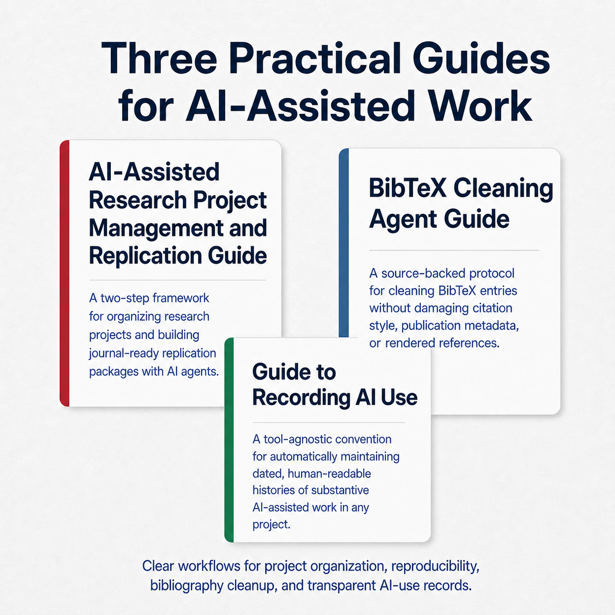 Three practical guides for AI-assisted work: AI-Assisted Research Project Management and Replication Guide, BibTeX Cleaning Agent Guide, and Guide to Recording AI Use